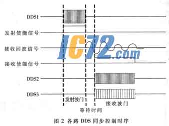 ic72新闻中心