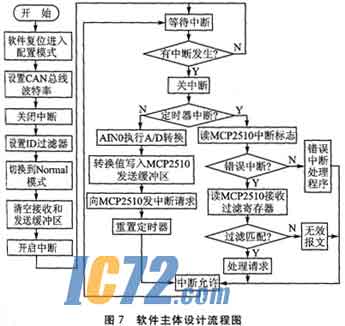 ic72新闻中心