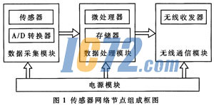 ic72新闻中心