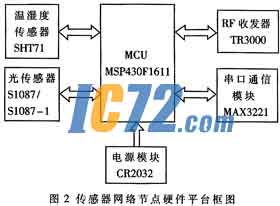 ic72新闻中心