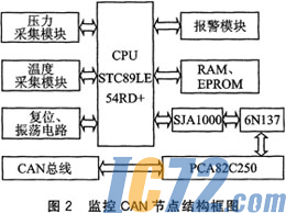 ic72新闻中心