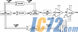 ic72新闻中心