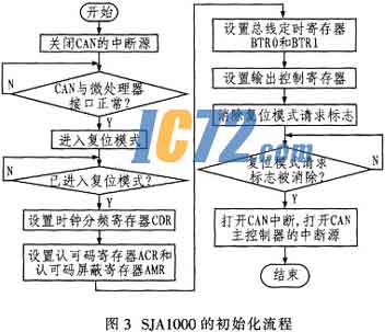 ic72新闻中心