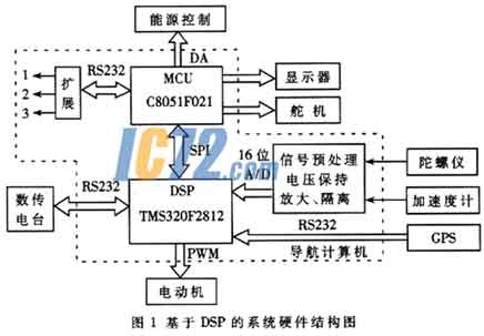 ic72新闻中心