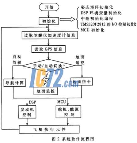 ic72新闻中心