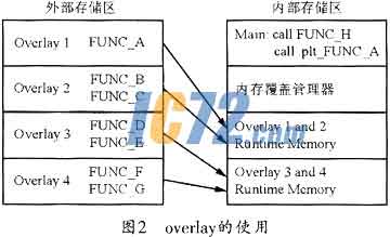 ic72新闻中心