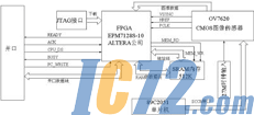 ic72新闻中心