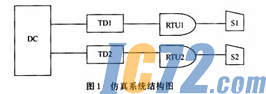 ic72新闻中心