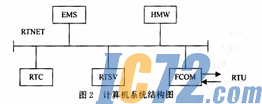 ic72新闻中心