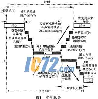 ic72新闻中心