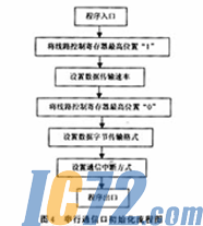 ic72新闻中心