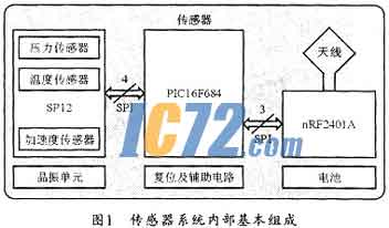 ic72新闻中心