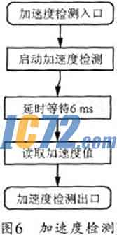 ic72新闻中心