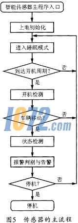 ic72新闻中心