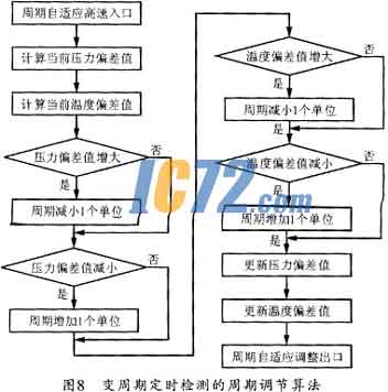 ic72新闻中心