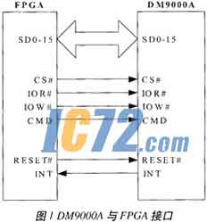 ic72新闻中心