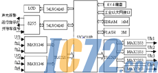 ic72新闻中心