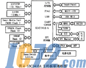 ic72新闻中心