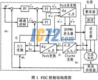 ic72新闻中心