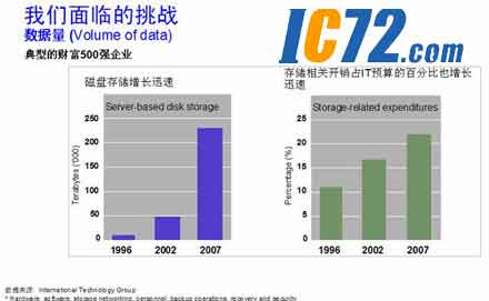 ic72新闻中心