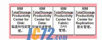 ic72新闻中心