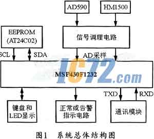 ic72新闻中心