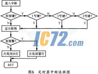 ic72新闻中心