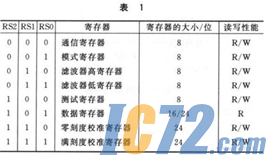ic72新闻中心