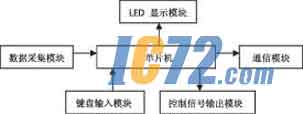 ic72新闻中心