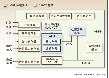 ic72新闻中心