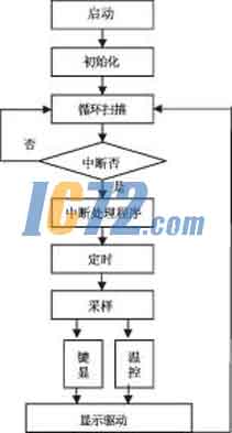 ic72新闻中心