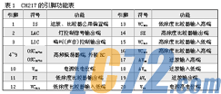 ic72新闻中心