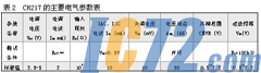 ic72新闻中心