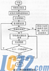 ic72新闻中心