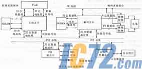 ic72新闻中心