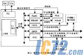 ic72新闻中心