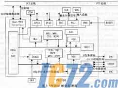 ic72新闻中心