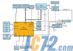 ic72新闻中心