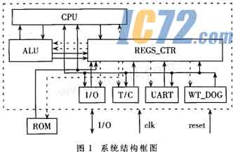 ic72新闻中心