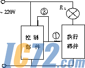 ic72新闻中心