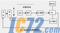ic72新闻中心