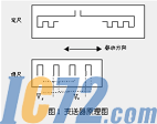 ic72新闻中心