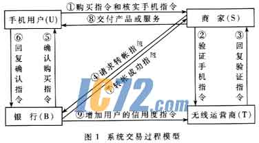 ic72新闻中心