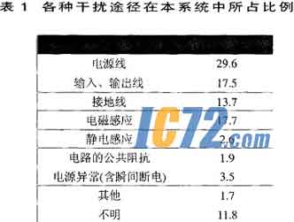 ic72新闻中心