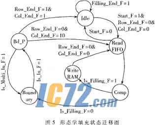 ic72新闻中心