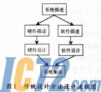 ic72中国芯片交易在线