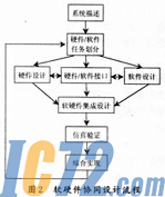 IC72中国芯片交易在线