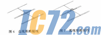 IC72新闻中心