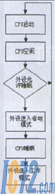 IC72新闻中心