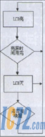 IC72新闻中心